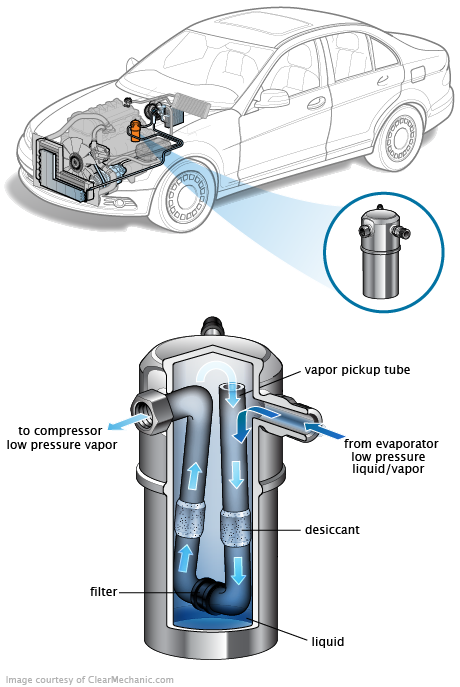 See C0192 repair manual