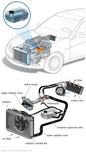 See C0192 repair manual